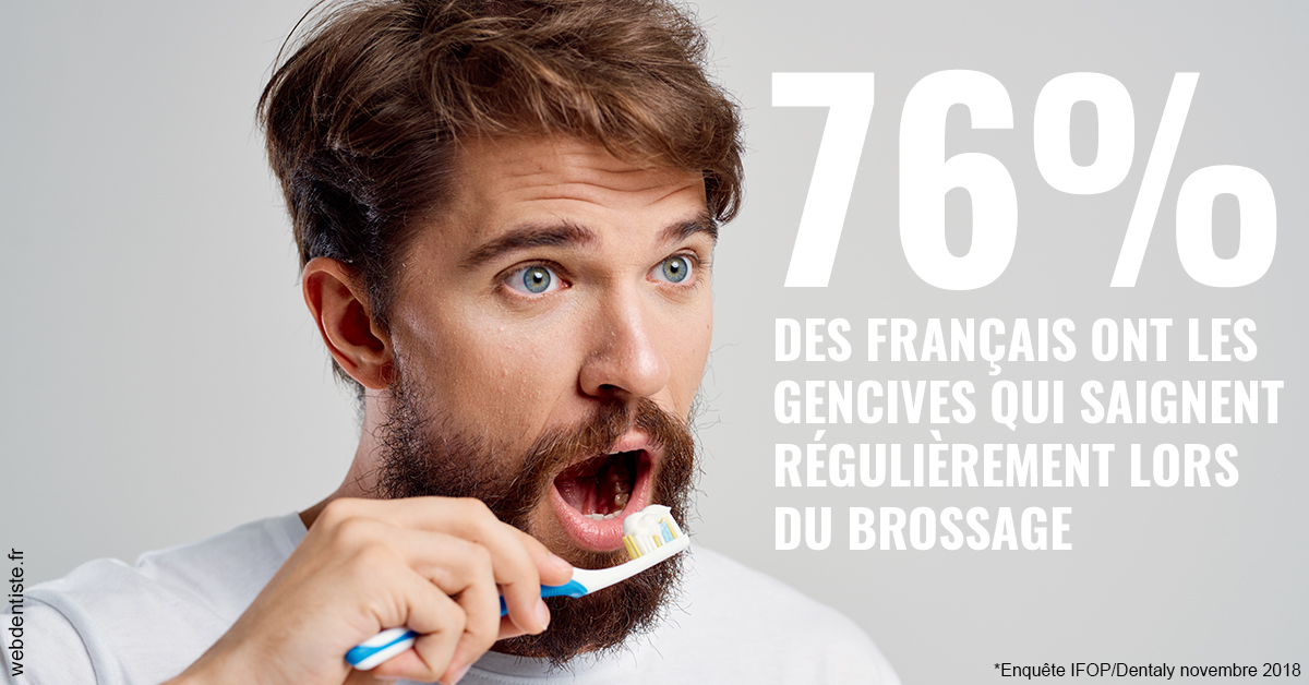 https://dr-dondoglio-virginie.chirurgiens-dentistes.fr/76% des Français 2