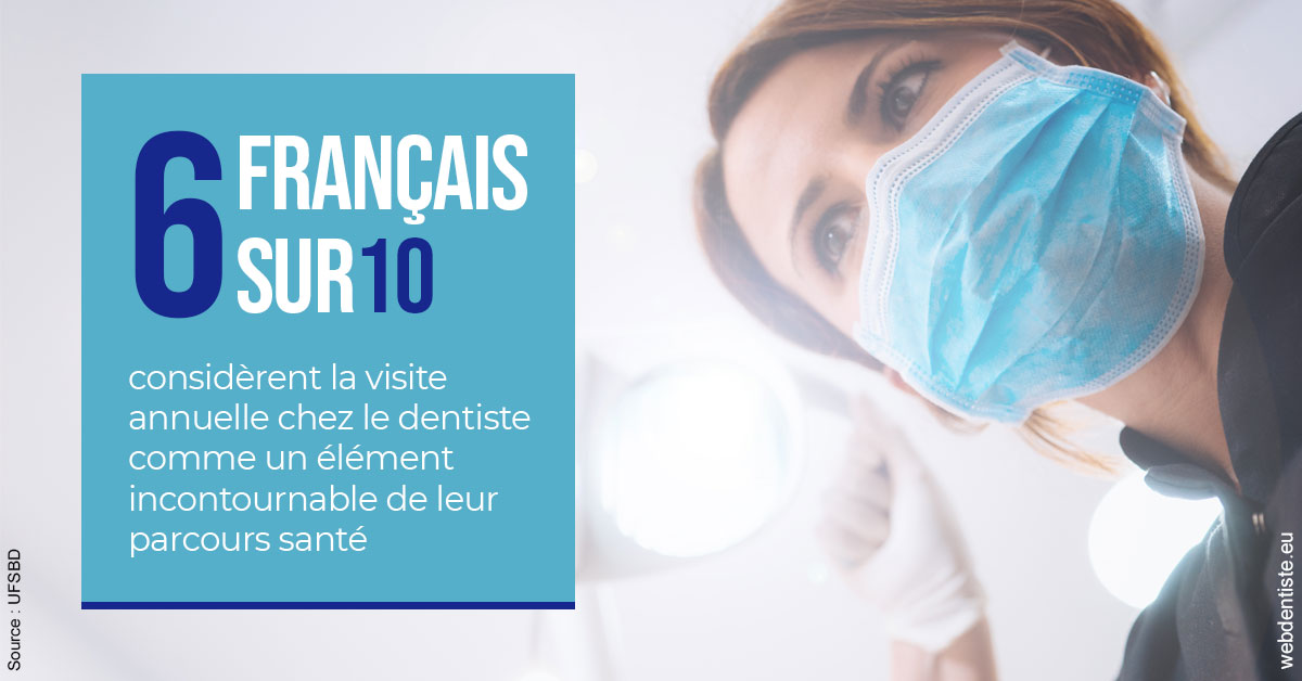 https://dr-dondoglio-virginie.chirurgiens-dentistes.fr/Visite annuelle 2